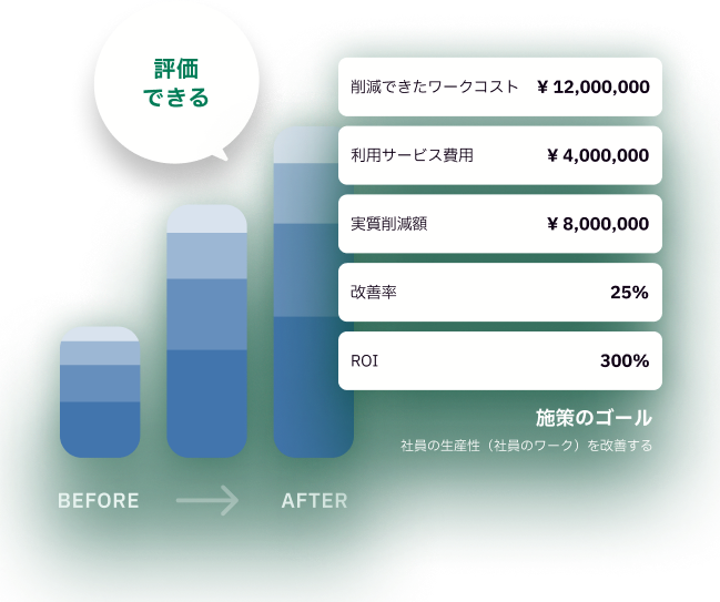 施策前後の比較バーチャート